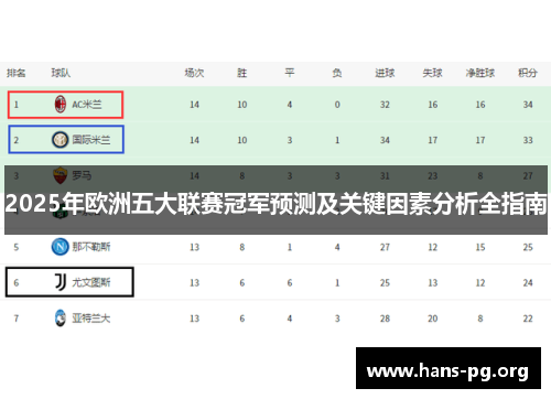 2025年欧洲五大联赛冠军预测及关键因素分析全指南