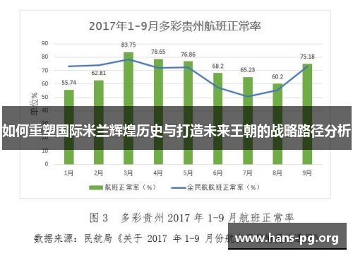 如何重塑国际米兰辉煌历史与打造未来王朝的战略路径分析
