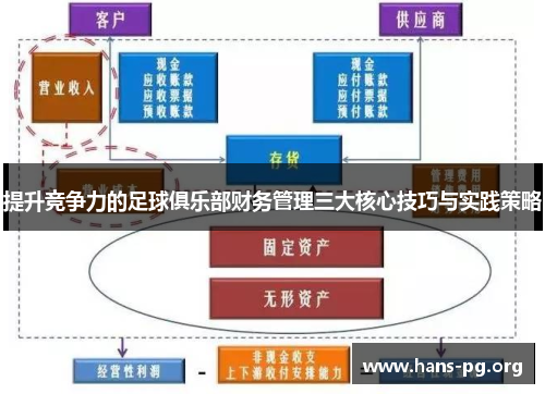 提升竞争力的足球俱乐部财务管理三大核心技巧与实践策略