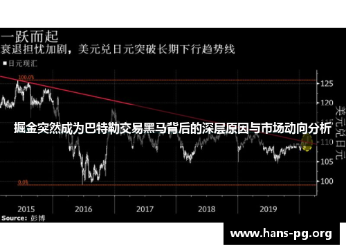 掘金突然成为巴特勒交易黑马背后的深层原因与市场动向分析