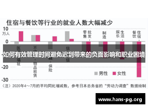如何有效管理时间避免迟到带来的负面影响和职业困境 如何有效管理时间避免迟到带来的负面影响和职业困境