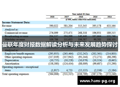 曼联年度财报数据解读分析与未来发展趋势探讨