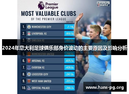 2024年意大利足球俱乐部身价波动的主要原因及影响分析