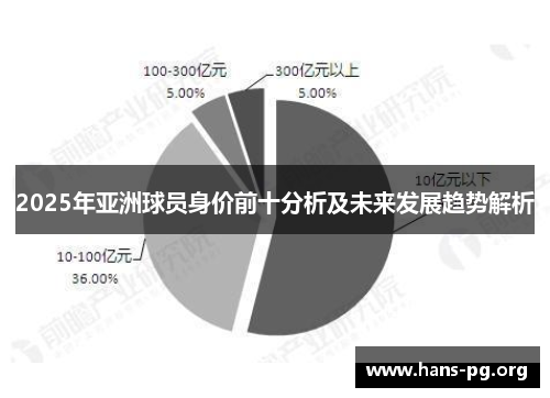 2025年亚洲球员身价前十分析及未来发展趋势解析