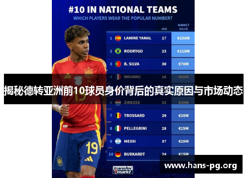 揭秘德转亚洲前10球员身价背后的真实原因与市场动态