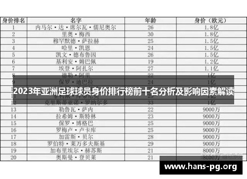 2023年亚洲足球球员身价排行榜前十名分析及影响因素解读