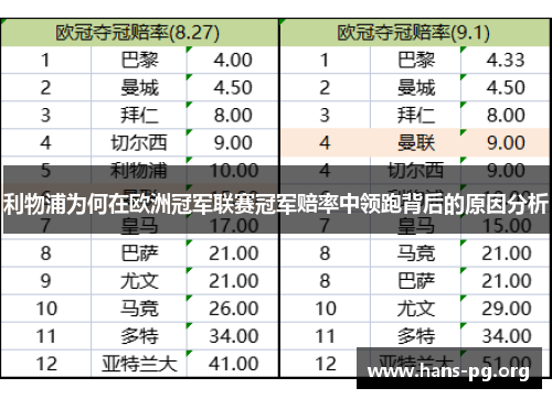 利物浦为何在欧洲冠军联赛冠军赔率中领跑背后的原因分析