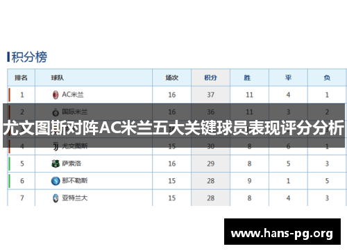 尤文图斯对阵AC米兰五大关键球员表现评分分析