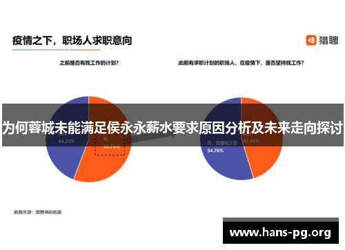 为何蓉城未能满足侯永永薪水要求原因分析及未来走向探讨