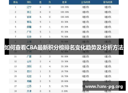 如何查看CBA最新积分榜排名变化趋势及分析方法 如何查看CBA最新积分榜排名变化趋势及分析方法