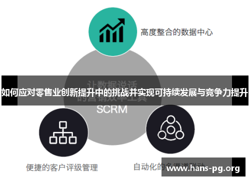 如何应对零售业创新提升中的挑战并实现可持续发展与竞争力提升 如何应对零售业创新提升中的挑战并实现可持续发展与竞争力提升