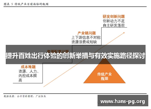 提升百姓出行体验的创新举措与有效实施路径探讨 提升百姓出行体验的创新举措与有效实施路径探讨