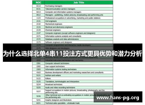 为什么选择北单4串11投注方式更具优势和潜力分析 为什么选择北单4串11投注方式更具优势和潜力分析