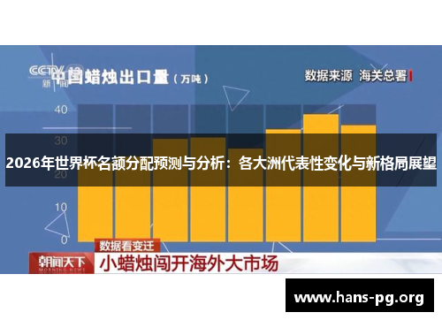 2026年世界杯名额分配预测与分析:各大洲代表性变化与新格局展望 2026年世界杯名额分配预测与分析:各大洲代表性变化与新格局展望