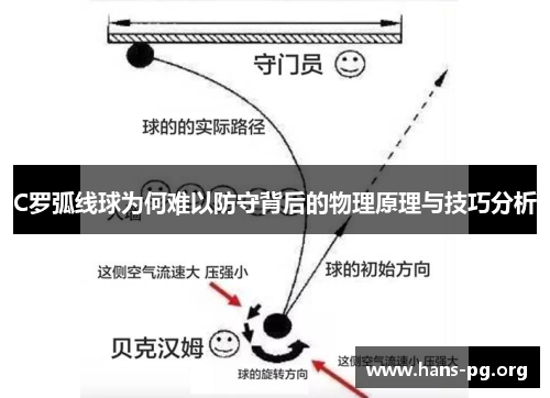 C罗弧线球为何难以防守背后的物理原理与技巧分析