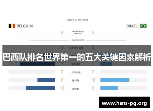 巴西队排名世界第一的五大关键因素解析