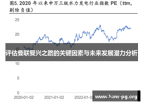 评估曼联复兴之路的关键因素与未来发展潜力分析