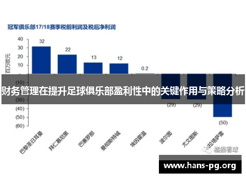 财务管理在提升足球俱乐部盈利性中的关键作用与策略分析