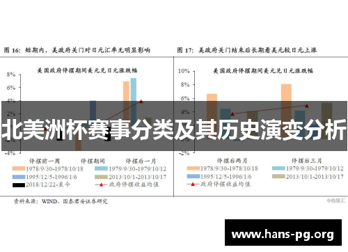 北美洲杯赛事分类及其历史演变分析