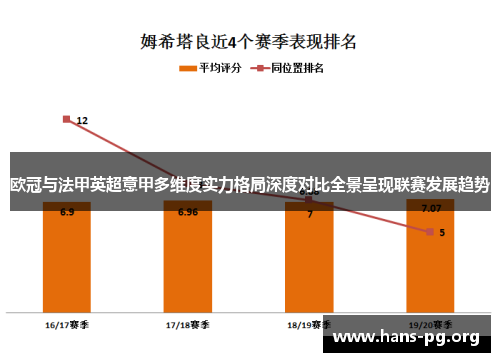 欧冠与法甲英超意甲多维度实力格局深度对比全景呈现联赛发展趋势 欧冠与法甲英超意甲多维度实力格局深度对比全景呈现联赛发展趋势