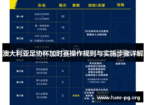 澳大利亚足协杯加时赛操作规则与实施步骤详解