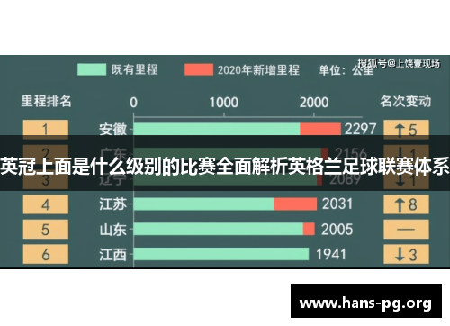 英冠上面是什么级别的比赛全面解析英格兰足球联赛体系